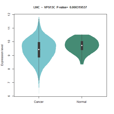 VPS13C _LIHC.png